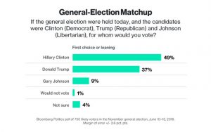 bloomberg_poll