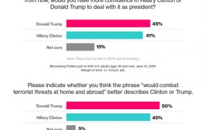 bloomberg_poll2