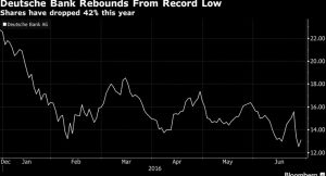 deutsche_bank_stock