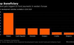 eu_funding_chart