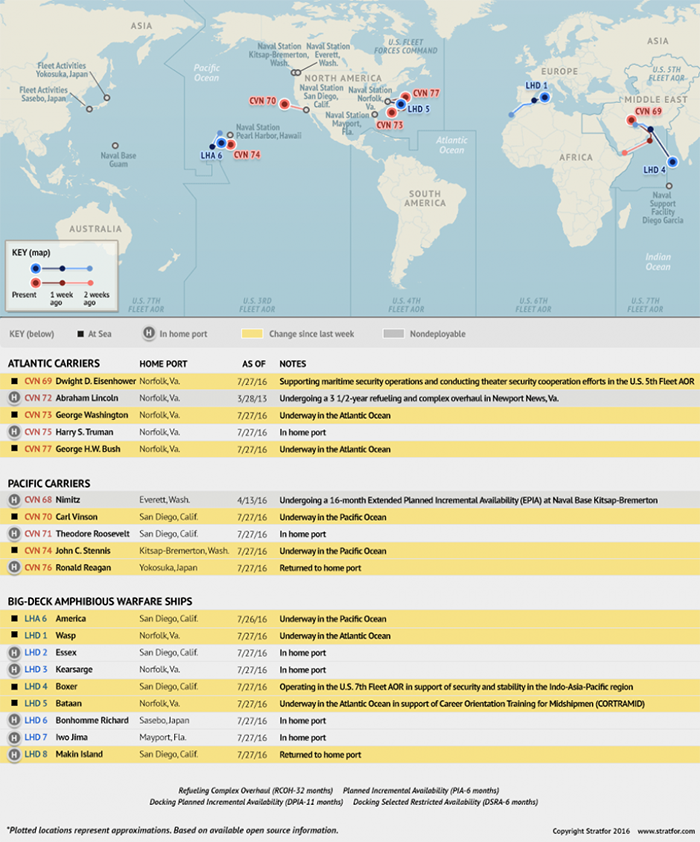 Η κατάσταση του στόλου των ΗΠΑ, 27/7/2016| ΠΗΓΗ: Stratfor