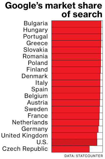 google_search_market_share