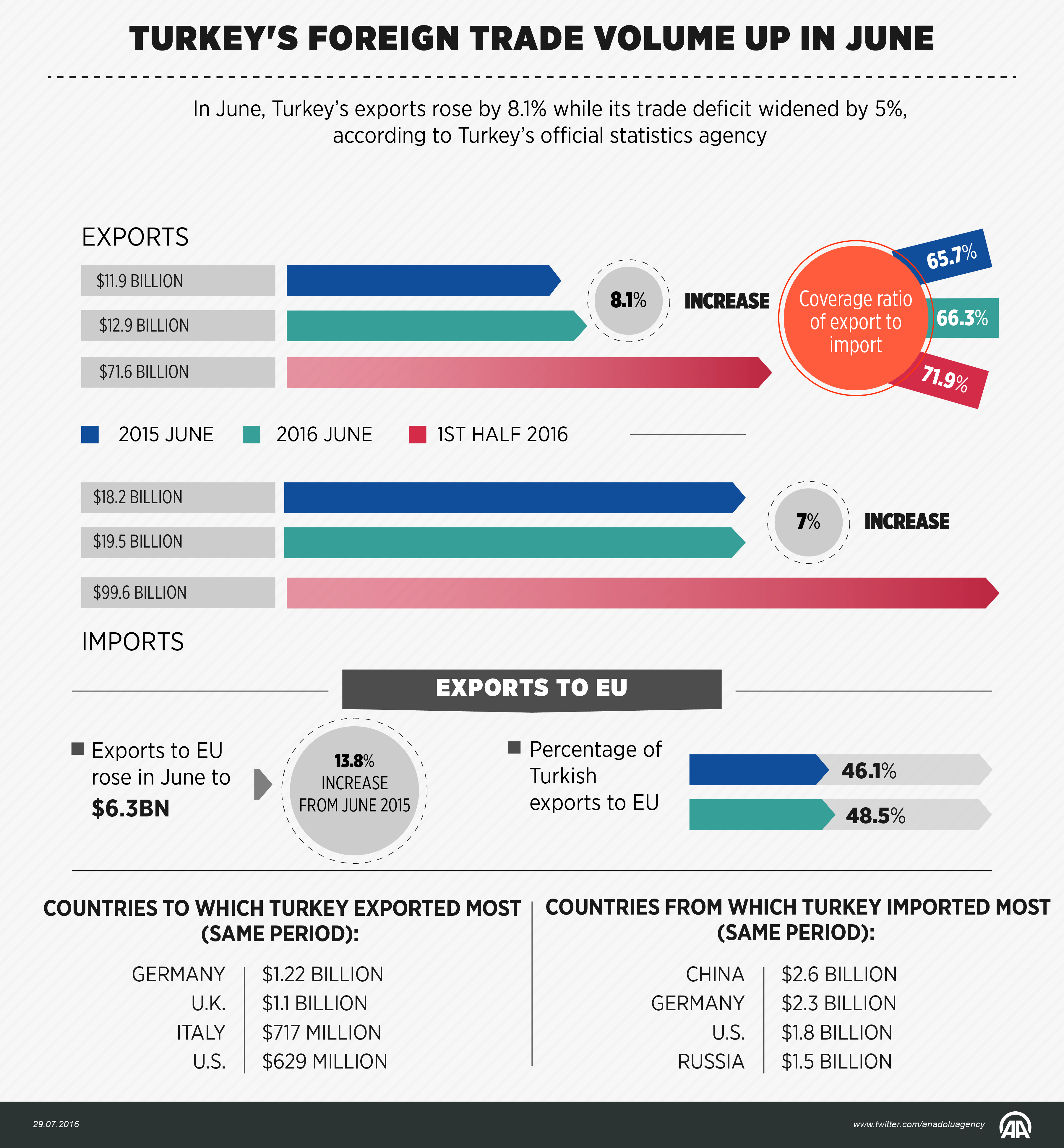 turkish_exports