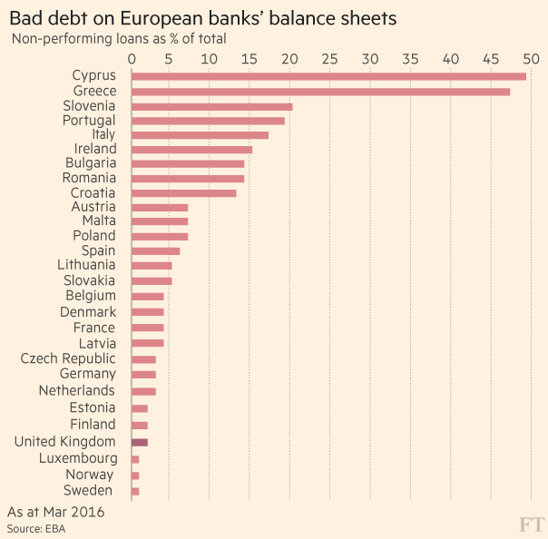 debt_n_eu_banks