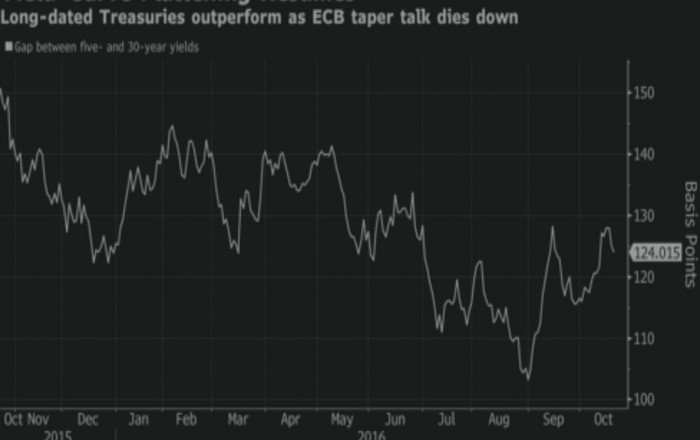 bonds_ecb