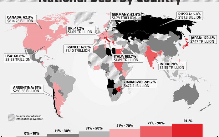 national-debt