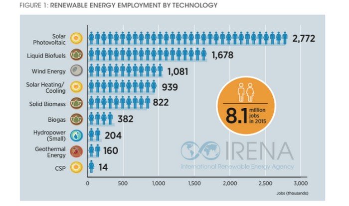 renewable-energy-jobs