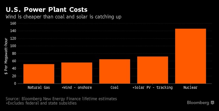 power_plant_costs