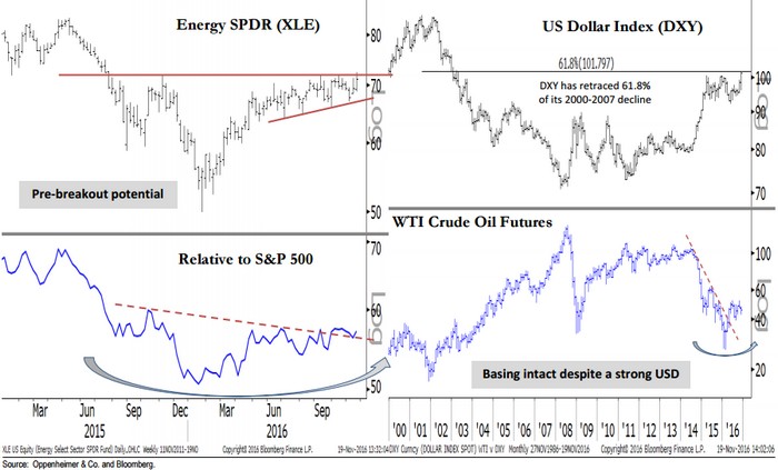 energy_chart