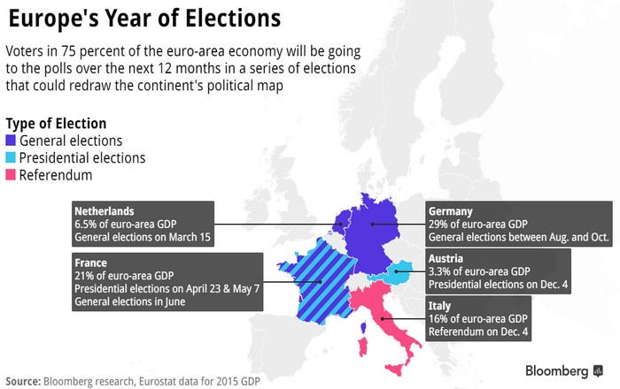 europe_elections_economy_bloomberg