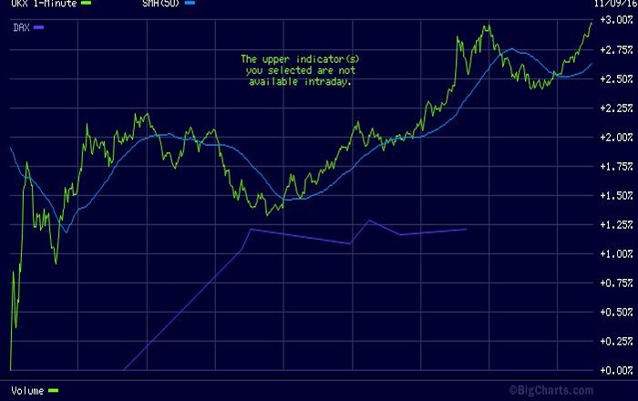 ftse_dax