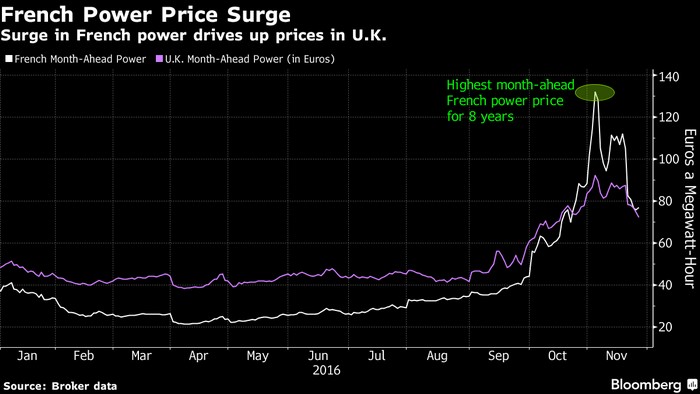 french_power_price