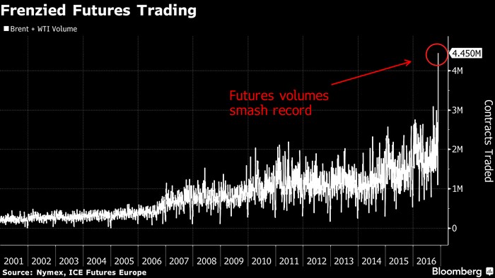 frenzied_futures