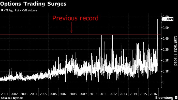 options_tranding_surges