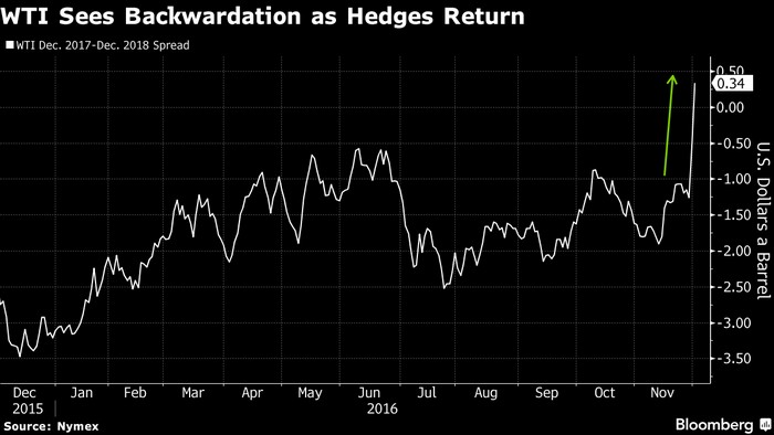 wti_sees_hedging