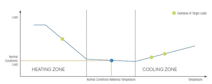 cooling_chart