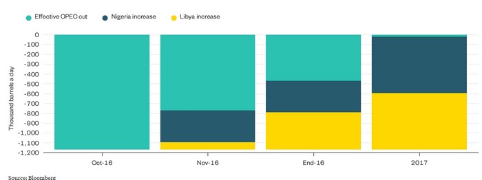 output_opec