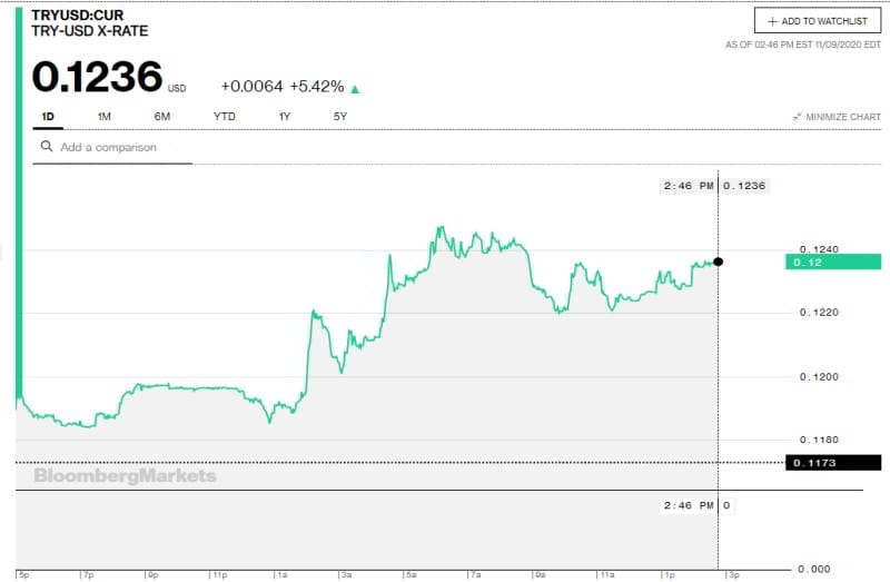 TRYUSD