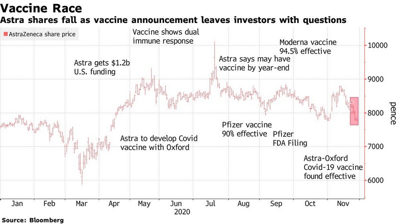 AstraZeneca Share price