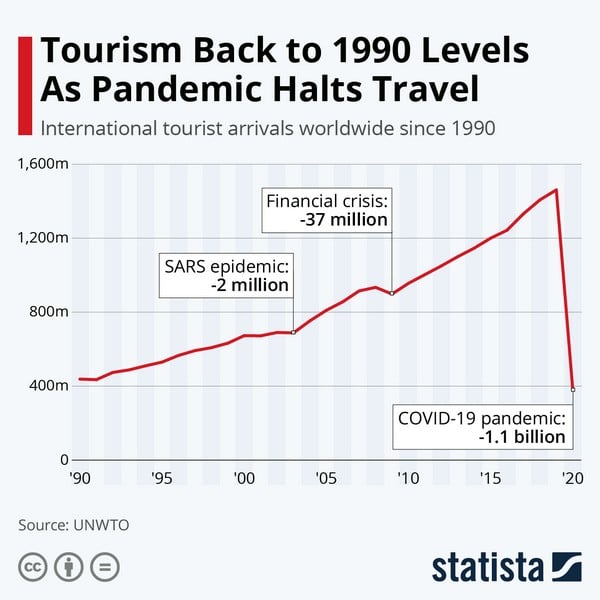 tourism in crisis 