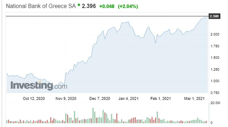 Εθνική Τράπεζα: Τελειώνουν τον Μιχαηλίδη. Οι επικρατέστεροι διάδοχοι