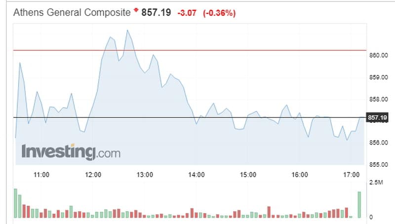 Πάτησε pause το Χρηματιστήριο. Δεν βγήκαν πωλητές