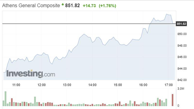 Εντυπωσιακή επάνοδος των long στο Χρηματιστήριο 