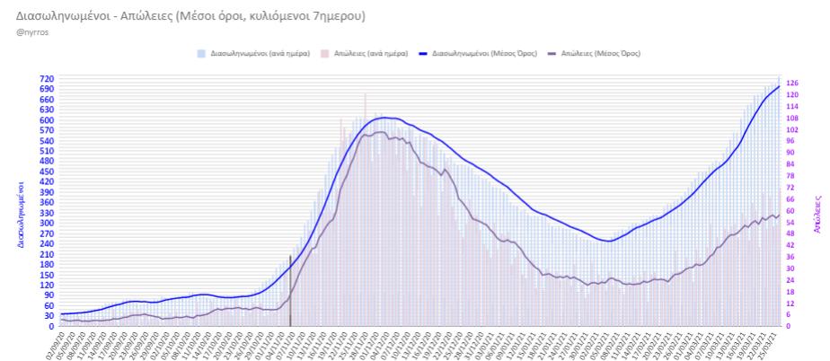 Κορονοϊός: Τα στοιχεία δε λένε όλη την αλήθεια