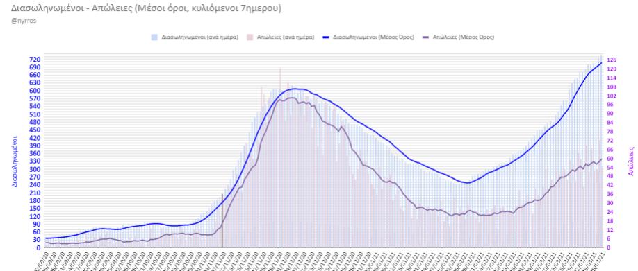 Το ΕΣΥ στον "αναπνευστήρα". Η κατάσταση θα χειροτερεύσει