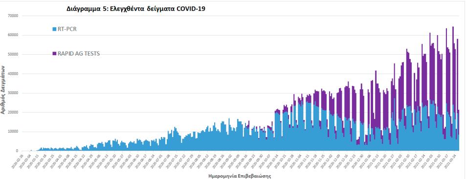 Το ΕΣΥ στον "αναπνευστήρα". Η κατάσταση θα χειροτερεύσει