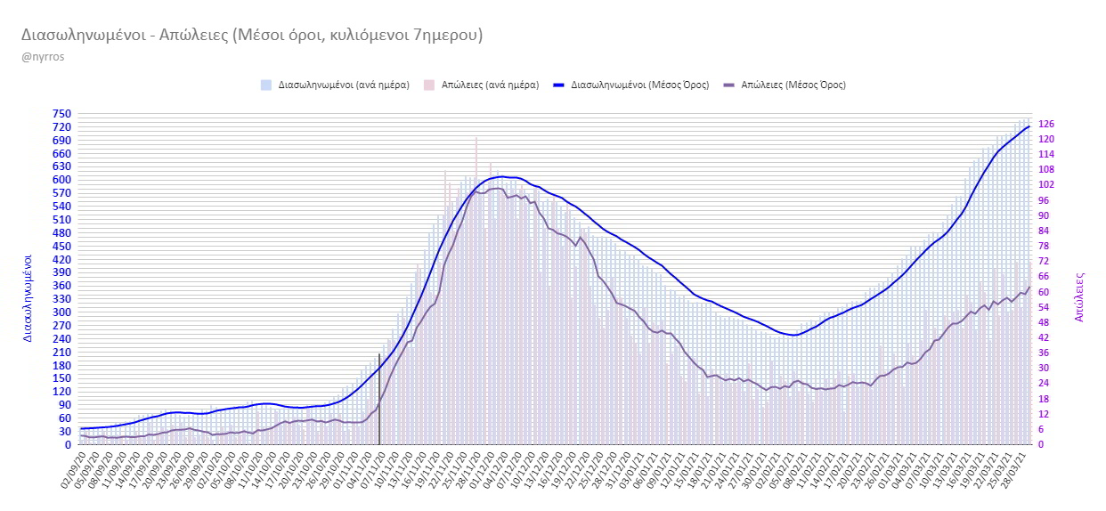 Κορονοϊός: Η ακτινογραφία των στοιχείων. Τα επόμενα βήματα