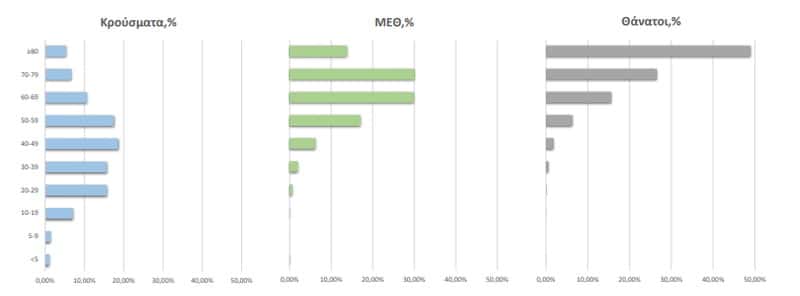 Από τη μια πλευρά, το τρίτο κύμα της πανδημίας του κορονοϊού φαίνεται ότι βρίσκεται πλέον εκτός ελέγχου, ενώ ταυτόχρονα από την άλλη υποχωρεί.