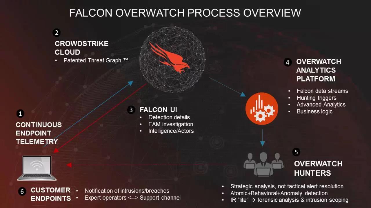 Συμμαχία EY - CrowdStrike για cyber security και cyber risk