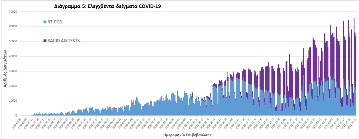 Κορονοϊός: Όλα χειρότερα! Κι έχει δρόμο ακόμα