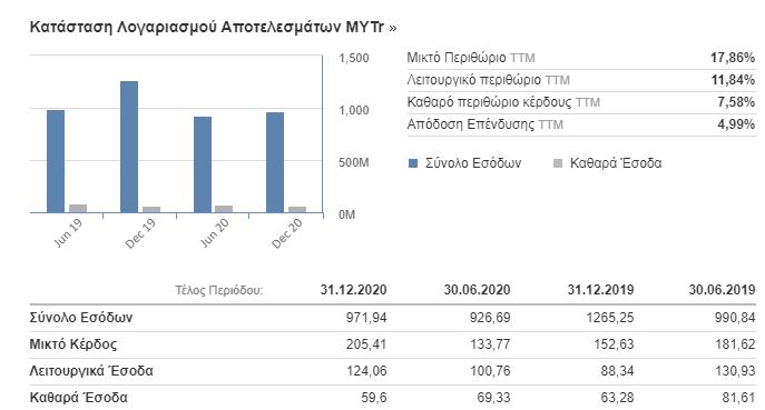 MYTILINEOS: Το στόρι πίσω από τις μαζικές αναβαθμίσεις