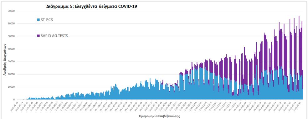 Εκτροχιάστηκε ο εμβολιασμός. Εκτός τόπου ο ΕΟΔΥ. Καταρρέει το ΕΣΥ