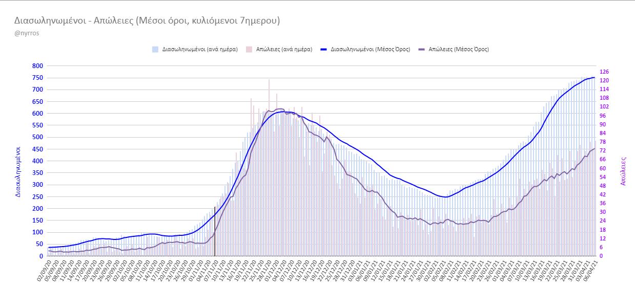 Κορονοϊός: Μην τρομάζετε με τα 4309 κρούσματα