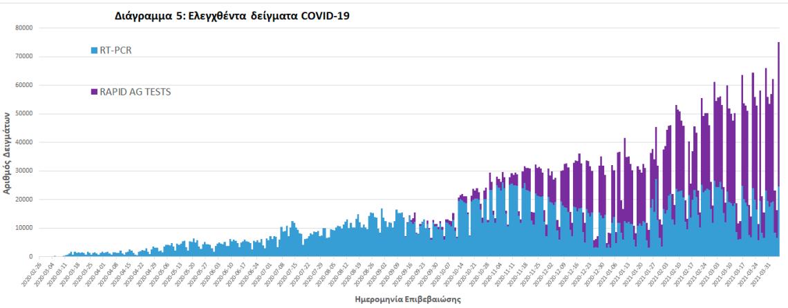 Κορονοϊός: Μην τρομάζετε με τα 4309 κρούσματα