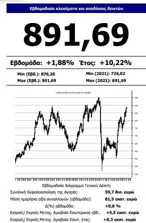 Μ. Χατζηδάκης (Beta AXE): Η αγορά αποδίδει «δικαιοσύνη» 