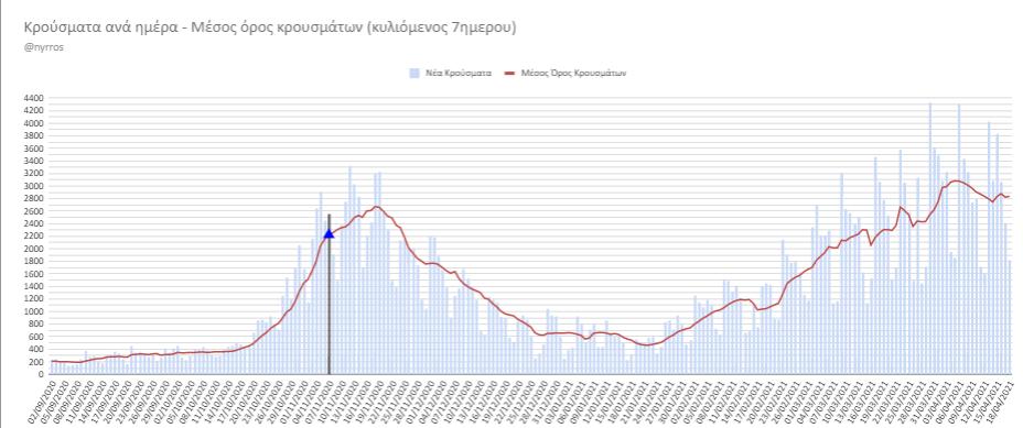 Κορονοϊός: Η ακτινογραφία της κατάστασης