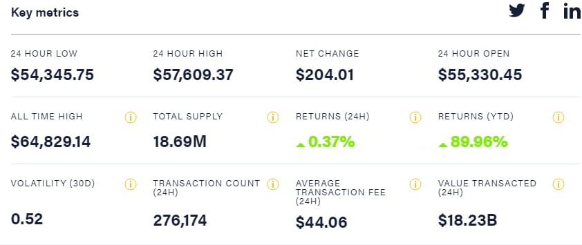 Η Κίνα βλέπει με άλλο μάτι το Bitcoin