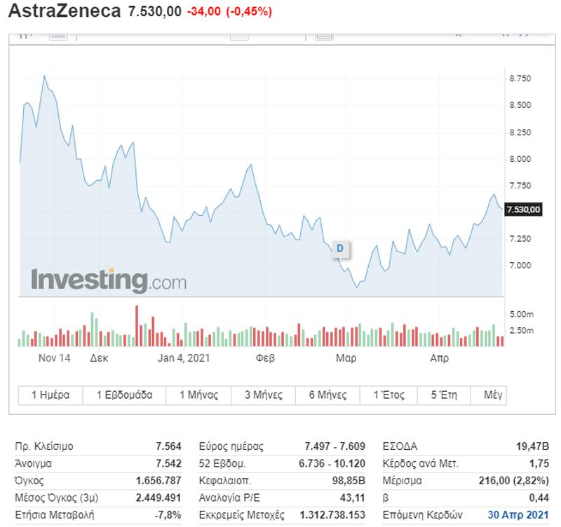 Η ΕΕ σέρνει την AstraZeneca στα δικαστήρια