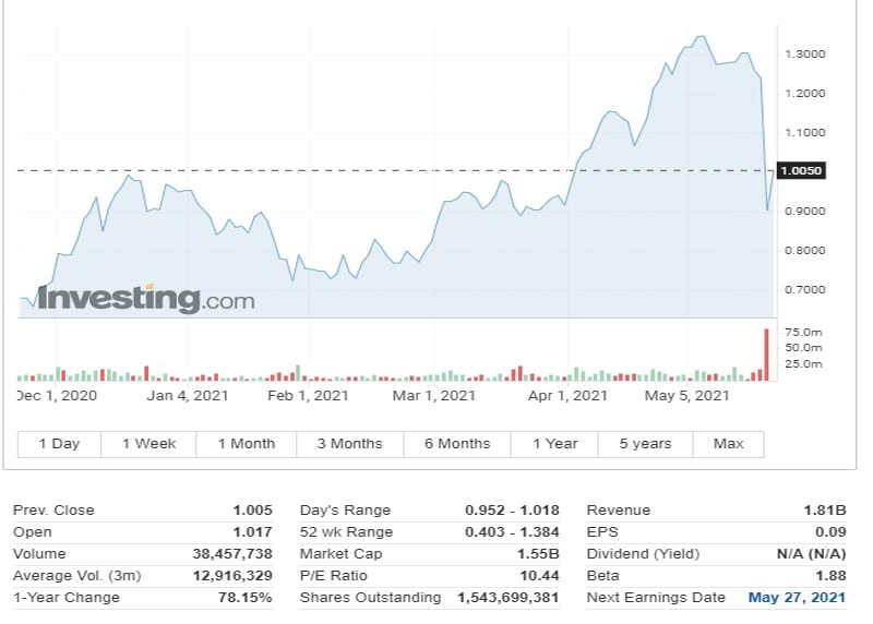 Rebound στις 880 μονάδες με οδηγό την Alpha Bank