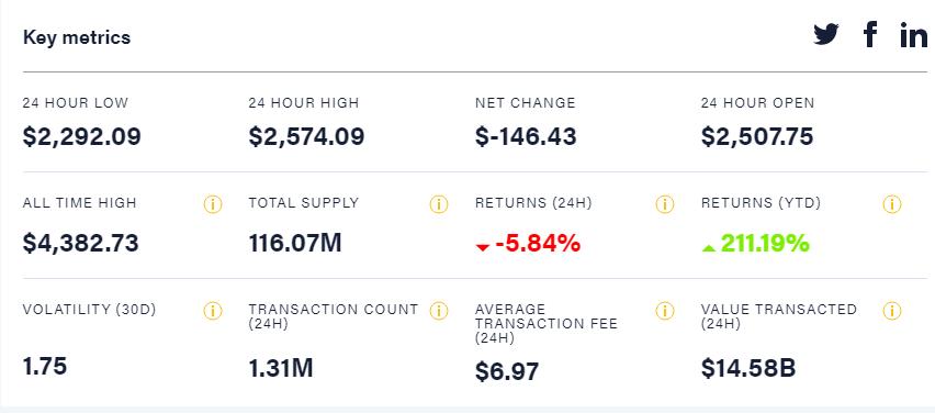 Οι αρκούδες γκρεμίζουν Bitcoin - cryptos