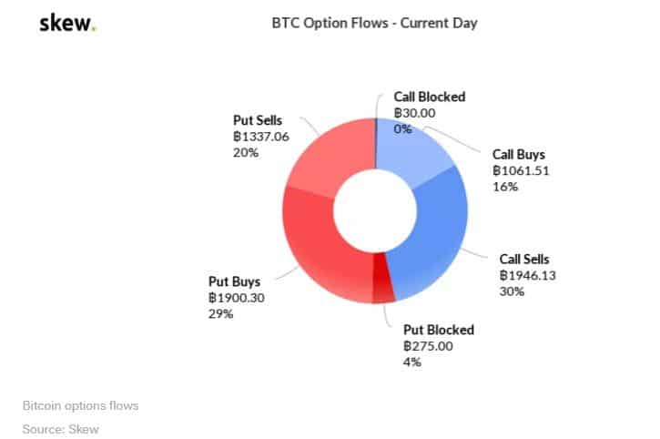 Οι ροές κεφαλαίων στο Bitcoin