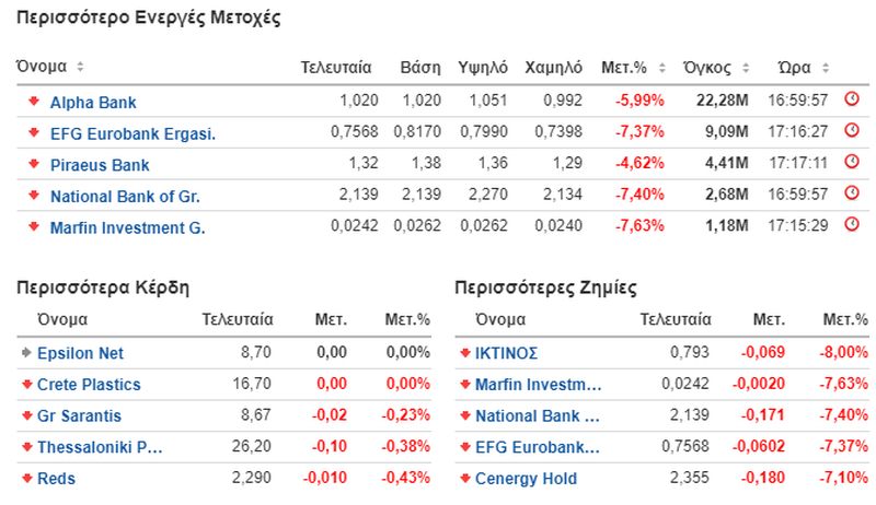 Movers & Shakers Athens Stock Exchange