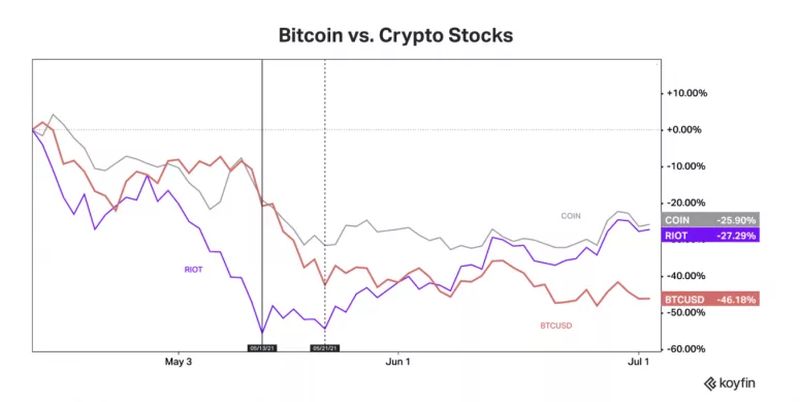 Το γράφημα δείχνει τα options του bitcoin που υποδηλώνουν αστάθεια Πηγή: Skew