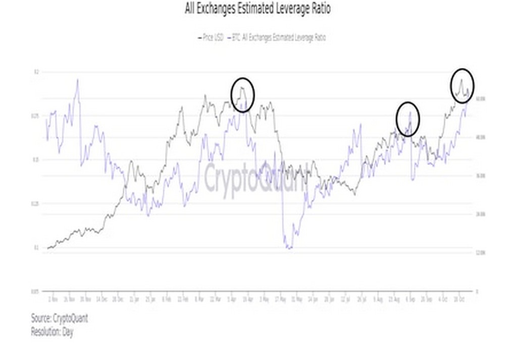 Το Bitcoin διορθώνει: Ο δείκτης απληστείας και ό,τι πρέπει να ξέρετε