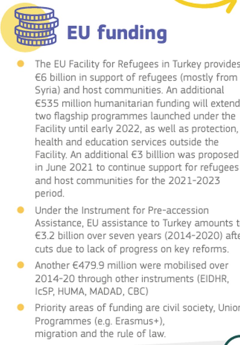Χρηματοδότηση της ΕΕ προς την Τουρκία