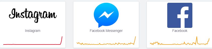 Facebook, Messenger, Instagram